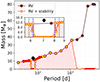 Thumbnail: Fig. 2. Refer to the following caption and surrounding text.