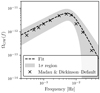 Thumbnail: Fig. B.1. Refer to the following caption and surrounding text.