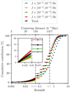 Thumbnail: Fig. 5. Refer to the following caption and surrounding text.