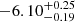 $ -6.10^{+0.25}_{-0.19} $