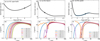 Thumbnail: Fig. 4 Refer to the following caption and surrounding text.