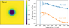 Thumbnail: Fig. A.2 Refer to the following caption and surrounding text.