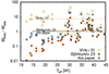 Thumbnail: Fig. 10. Refer to the following caption and surrounding text.