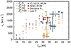 Thumbnail: Fig. 13. Refer to the following caption and surrounding text.
