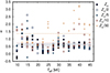 Thumbnail: Fig. 2. Refer to the following caption and surrounding text.