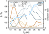 Thumbnail: Fig. 3. Refer to the following caption and surrounding text.
