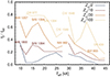 Thumbnail: Fig. 4. Refer to the following caption and surrounding text.