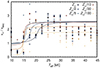 Thumbnail: Fig. 6. Refer to the following caption and surrounding text.