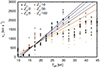 Thumbnail: Fig. 7. Refer to the following caption and surrounding text.
