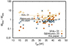 Thumbnail: Fig. 8. Refer to the following caption and surrounding text.