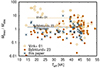 Thumbnail: Fig. 9. Refer to the following caption and surrounding text.