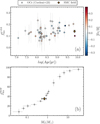 Thumbnail: Fig. 4 Refer to the following caption and surrounding text.