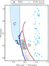 Thumbnail: Fig. 5 Refer to the following caption and surrounding text.
