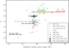 Thumbnail: Fig. 7 Refer to the following caption and surrounding text.