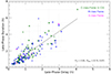 Thumbnail: Fig. 12. Refer to the following caption and surrounding text.