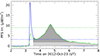 Thumbnail: Fig. 2. Refer to the following caption and surrounding text.