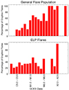 Thumbnail: Fig. 8. Refer to the following caption and surrounding text.