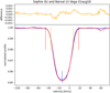 Thumbnail: Fig. 1 Refer to the following caption and surrounding text.