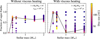 Thumbnail: Fig. 10 Refer to the following caption and surrounding text.