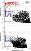 Thumbnail: Fig. 3 Refer to the following caption and surrounding text.