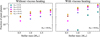 Thumbnail: Fig. 6 Refer to the following caption and surrounding text.