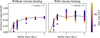Thumbnail: Fig. 9 Refer to the following caption and surrounding text.