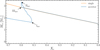 Thumbnail: Fig. 2 Refer to the following caption and surrounding text.
