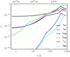 Thumbnail: Fig. 1. Refer to the following caption and surrounding text.