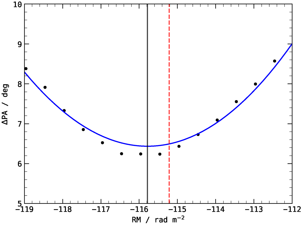 Constraining the origin of the long-term periodicity of FRB 20180916B ...