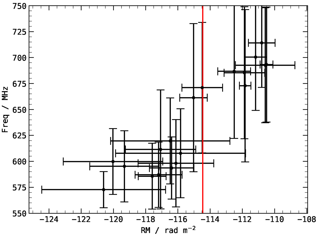 Constraining the origin of the long-term periodicity of FRB 20180916B ...