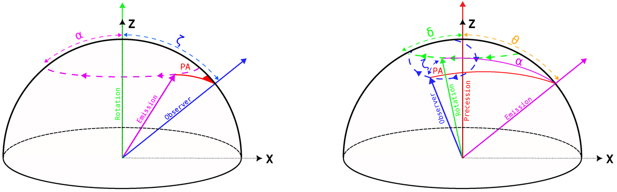 Constraining the origin of the long-term periodicity of FRB 20180916B ...