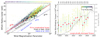Thumbnail: Fig. 8. Refer to the following caption and surrounding text.