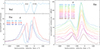 Thumbnail: Fig. 3. Refer to the following caption and surrounding text.