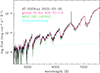 Thumbnail: Fig. 6. Refer to the following caption and surrounding text.