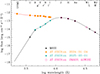 Thumbnail: Fig. 7. Refer to the following caption and surrounding text.