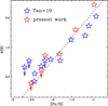 Thumbnail: Fig. 5 Refer to the following caption and surrounding text.