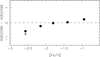 Thumbnail: Fig. 6 Refer to the following caption and surrounding text.