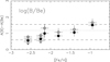 Thumbnail: Fig. 8 Refer to the following caption and surrounding text.