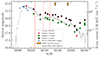 Thumbnail: Fig. 2. Refer to the following caption and surrounding text.