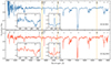 Thumbnail: Fig. 3. Refer to the following caption and surrounding text.