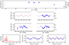 Thumbnail: Fig. 4. Refer to the following caption and surrounding text.