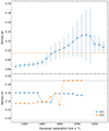 Thumbnail: Fig. 7. Refer to the following caption and surrounding text.
