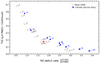 Thumbnail: Fig. 9. Refer to the following caption and surrounding text.