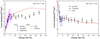 Thumbnail: Fig. 2 Refer to the following caption and surrounding text.