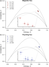 Thumbnail: Fig. 3. Refer to the following caption and surrounding text.