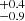 $ _{-0.9}^{+0.4} $