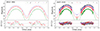 Thumbnail: Fig. 2. Refer to the following caption and surrounding text.