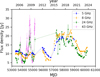 Thumbnail: Fig. 1 Refer to the following caption and surrounding text.