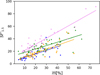 Thumbnail: Fig. 3 Refer to the following caption and surrounding text.