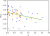 Thumbnail: Fig. 4 Refer to the following caption and surrounding text.
